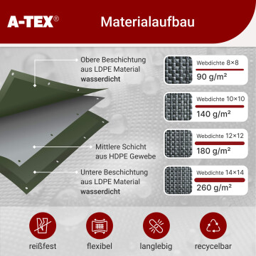 Abdeckplane Gewebeplane 140 g/qm 3 x 4 m grün